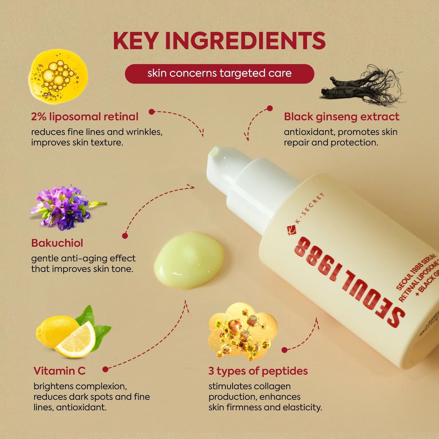 SEOUL 1988 Serum – Retinal Liposome 2% + Black Ginseng